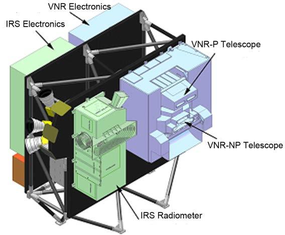 Figure 5: Overview of SGLI Radiometer Layout (upper), IRS Instrument (lower-left), and VNR Radiometers (lower-right).