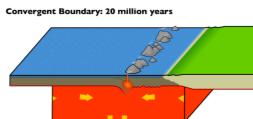 Convergent Boundary Click HOME & then click Pick Time Observations/Features Made Click What if Two Oceanic Plates Collide (DO NOT CLICK HOME)