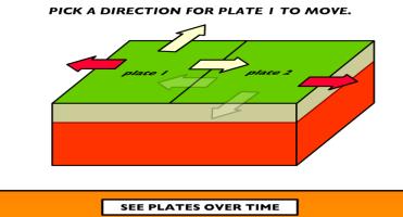 Boundary Types Divergent Boundary: Plates/Lithosphere Move (apart, together, side by side) Earthquakes created (are or are not) Features made