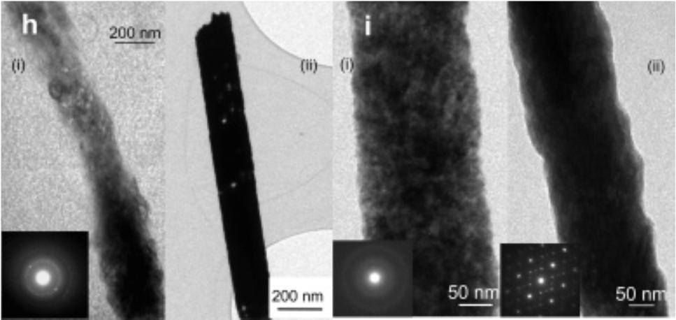 Synthesis with Sonication Produces consistent, higher quality nanowires Advantages of sonication: Creates pores for structure Localized higher temperatures resulting in faster growth Lowers
