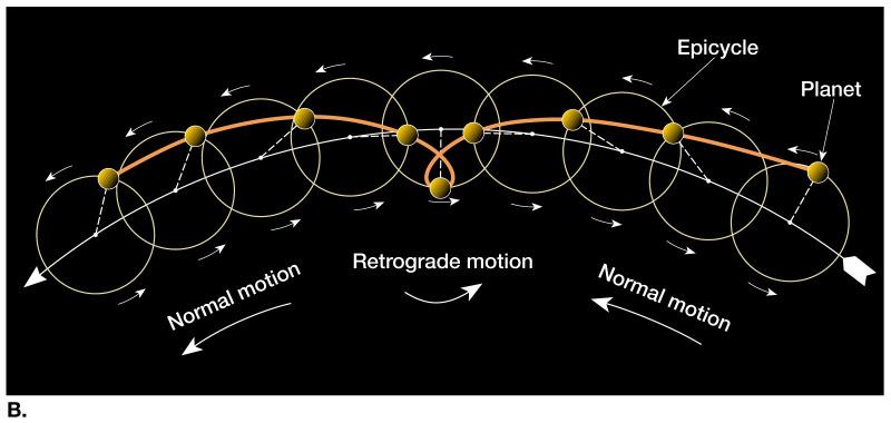 4 A Retrograde motion as explained by Ptolemy Figure 21.