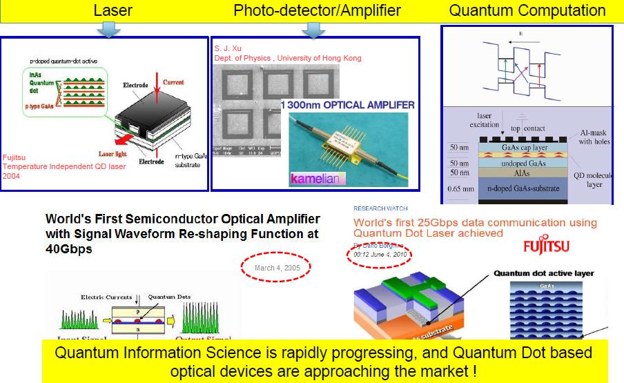 Quantum Dots devices & applica,ons M.