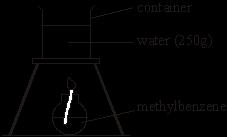 (c) An experiment was carried out to determine a value for the enthalpy of combustion of liquid methylbenzene using the apparatus shown in the diagram. Burning.