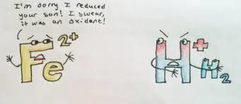 Regents Chemistry: Mr. Palermo Practice Packet Unit 13: Electrochemistry Redox and Batteries?