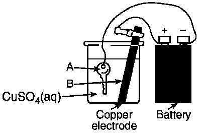 Use the diagram of a key being plated with copper to answer questions 12 through 15. 12. What is the name of the process shown in the diagram? 13.