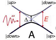 EPR Spectroscopy: Level Dispersion Experiment: mapping in (H z, H T ) Experiment: mapping in (Hz and HT) Direct Diagonalization of