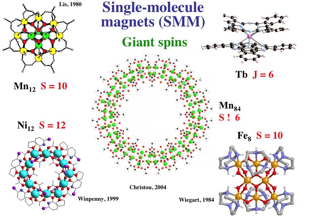 Single Molecule Magnets Physics Mn 84 S=6 SMM Characteristics Molecules High spin ground state Uniaxial anisotropy Single crystals Synthesized in solution Modified chemically Peripheral ligands