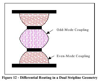 distribution of the common-mode coupling