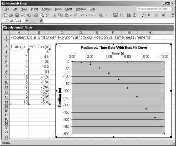 Figure - EXCEL Data and Graph Before Adding the Best Fit Curve. Yours should look something like this. If not, repeat these steps. Reread the "EXCEL SPREADSHEET TUTORIAL" if needed.