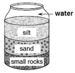 Earth s Clues for $400 Layers settle in water based on the density of the material.