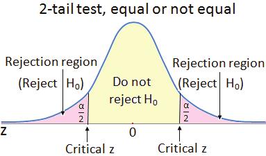 Test statistic A test statistic is a fuctio of the sample, that ca be used to perform a hypothesis test.