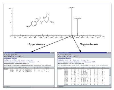 Exact mass MS measurement enables compounds to be more easily identified.
