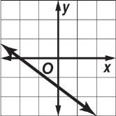 a line through ( 1, 1) and (2, 3) F y = 2 x + 5 G y = 2 x + 5 H y = 2 x 5 3 3 3 3 3 3 J y = 2 3 x 5 3 5.