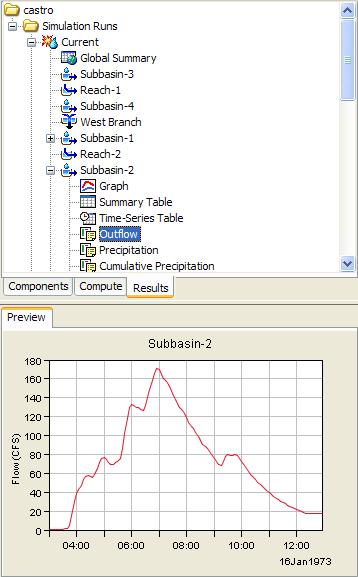 Chapter 2 Developing an HMS Project selected in the Watershed Explorer, a preview graph opens in the Component Editor. Figure 22 shows a times series graph for a subbasin element (Subbasin-1).