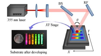 Silver Nano Islands Enhanced Raman Scattering on Large Area Grating Substrates Fabricated by Two Beam Laser Interference ABID Muhammad Irfan, WANG Lei, ZHANG Xu-lin and XU Ying * Chem. Res.