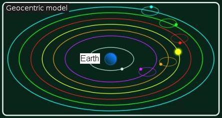 GEOCENTRISM: DOES THE EARTH MOVE? IS THE EARTH LOCATED AT THE CENTER OF THE UNIVERSE?