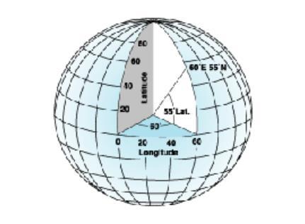 Meridians (Longitudes) and Parallels (Latitudes) Meridians lines