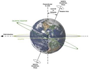 Celestial Equator and