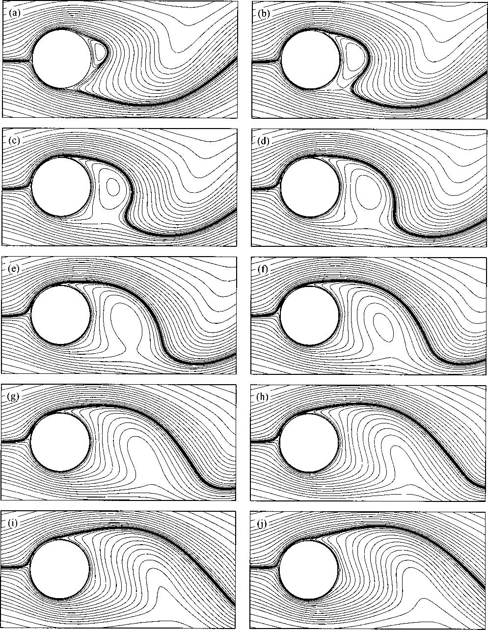 Phys. Fluids, Vol. 10, No. 4, April 1998 S.-J. Baek and H. J. Sung 873 FIG. 7. Instantaneous pressure distributions at S f 0.140 and max 30. a 0.05T, b 0.15T, c 0.25T, d 0.35T, and e 0.45T.