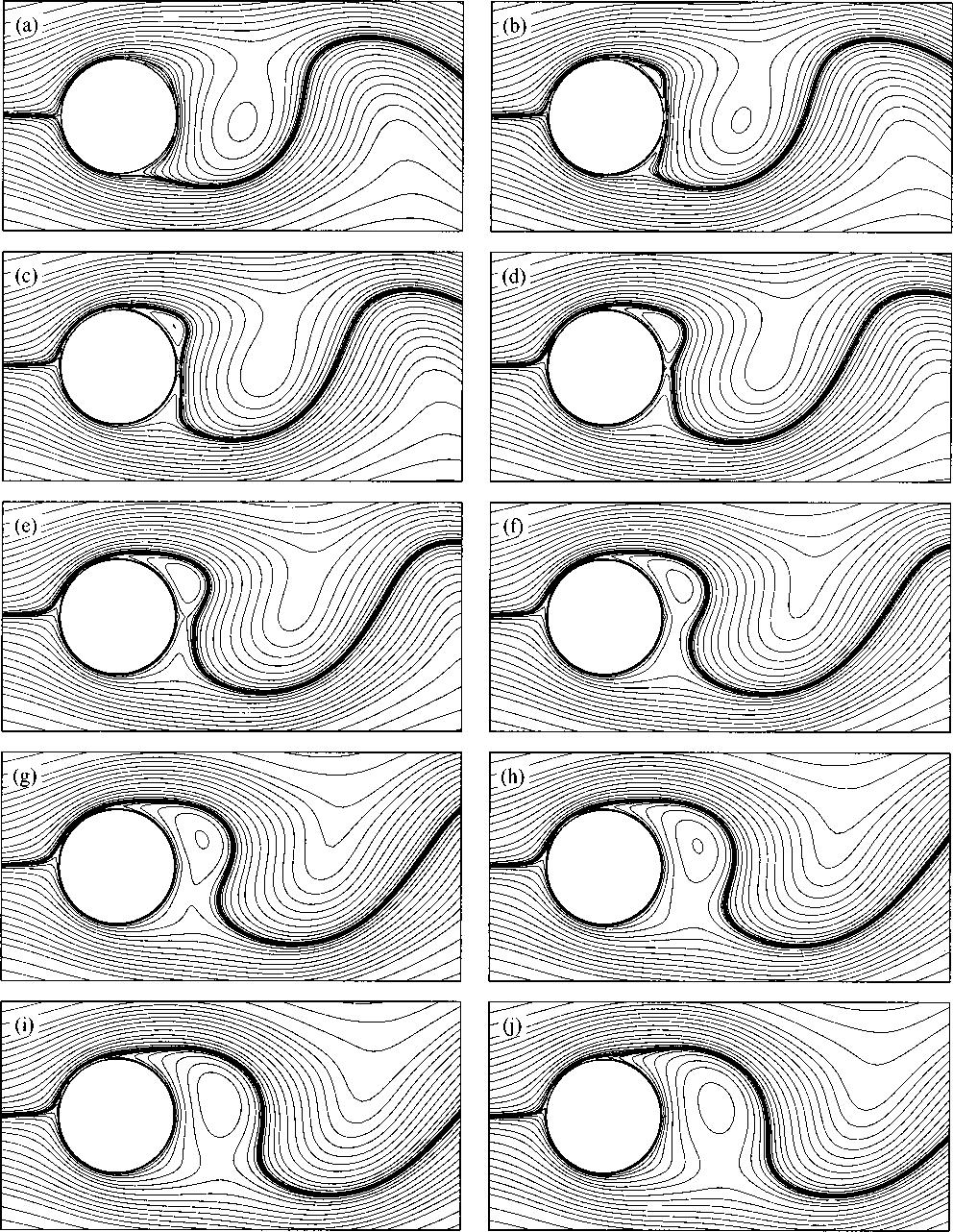874 Phys. Fluids, Vol. 10, No. 4, April 1998 S.-J. Baek and H. J. Sung FIG. 11. Temporal evolutions of C L with respect to. a S f 0.140 and max 30, b S f 0.200 and max 30. FIG. 9.