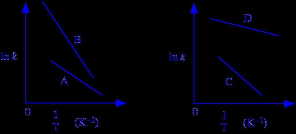 m = Δy Δx = y 2 y 1 x 2 x 1. Choose any two well-separated and easily interpolated points on the straight line as point (x 1, y 1 ) and (x 2, y 2 ). These should not be experimental data points.