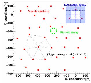 KASCADE-Grande Accuracies with subsample of common events KASCADE + Grande Direction accuracy = 0.