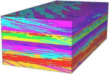 Reservoir Geology - disciplines Numerical modelling Production, Exploration Geology Geological reservoir model Modern