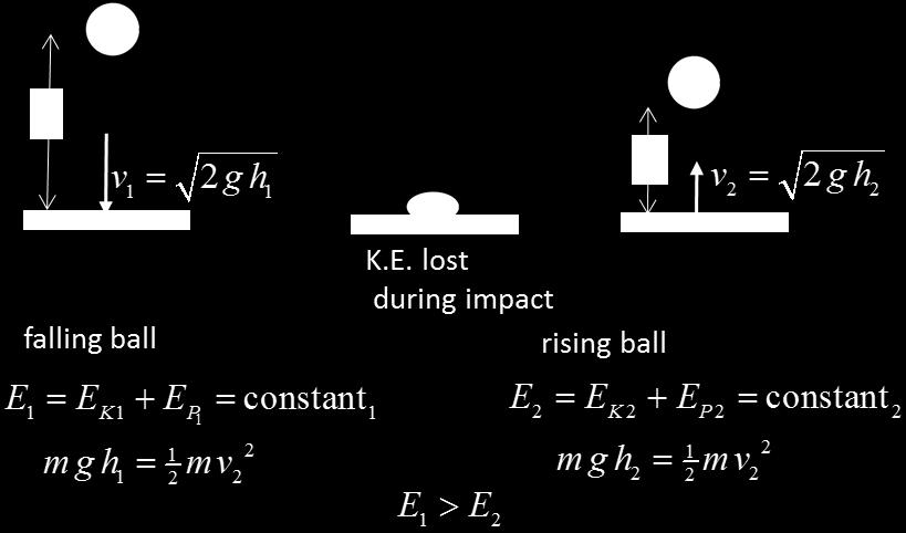 Energy We can assume mechanical energy (K.E. and P.E.) are conserved when the basketball is in flight.