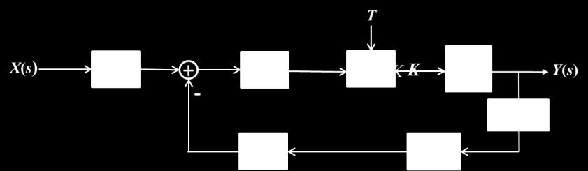 (a) (b) (c) Figure.5 (a) Block diagram of a CT ΣΔM, (b) A linear model for the CT ΣΔM s STF, (c) A linear model for the CT ΣΔM s NTF Fig.