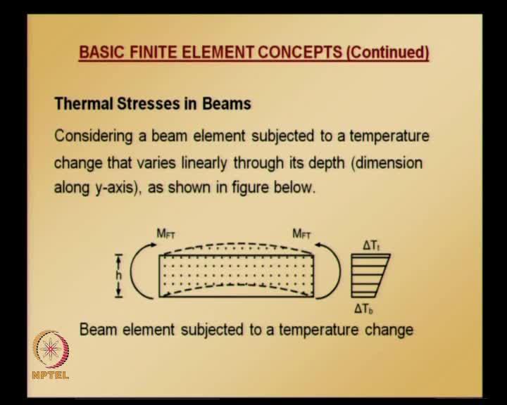 (Refer Slide Time: 42:02) Consider a beam element subjected to a temperature change that varies linearly throughout its depth means you have one