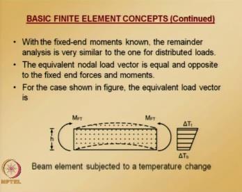 Please note that these direction of moments is always in such a direction to oppose the beam curvature.