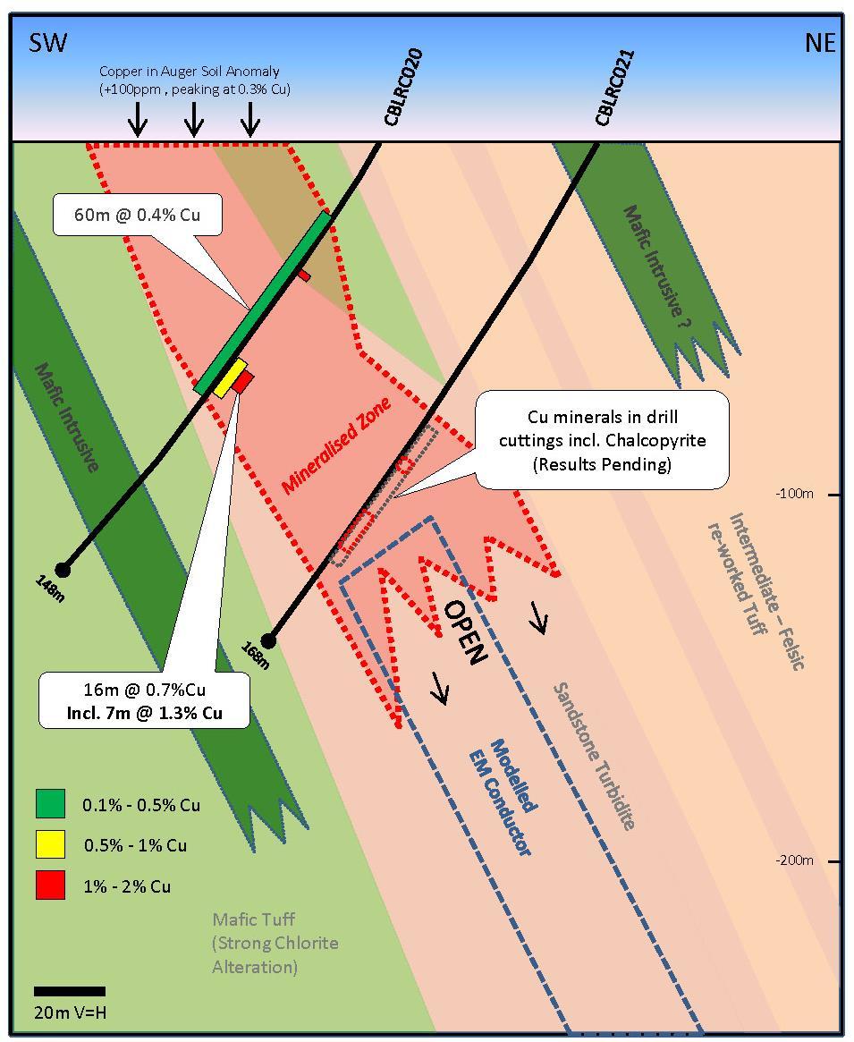 (ASX:HLX) is a minerals exploration company focused on identification, acquisition and