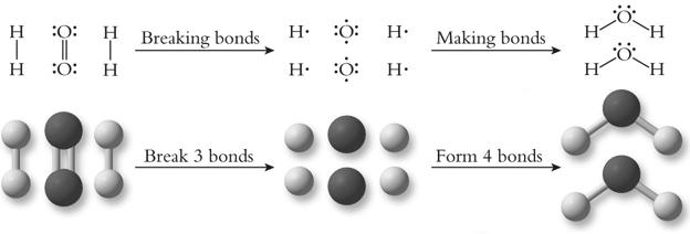 Bond Energy! Energy necessary to break one mole of bonds in a gaseous covalent substance at constant temperature and pressure! Also referred to as bond enthalpy! Always positive in the table.