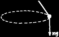 Adding Force Vectors A conical pendulum is a bob held in a circular path by a string attached above.