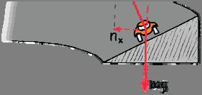 Since the bob doesn t accelerate vertically, the net force in the vertical direction is zero. Therefore T y must be equal and opposite to mg. T x is the net force on the bob the centripetal force.