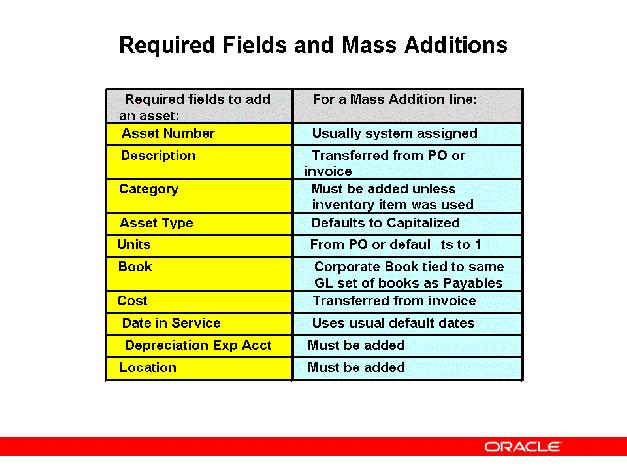Required Fields and Mass Additions Required Fields and Mass Additions It is standard Oracle Assets functionality that when invoice lines are created as mass addition lines, they do not have all the