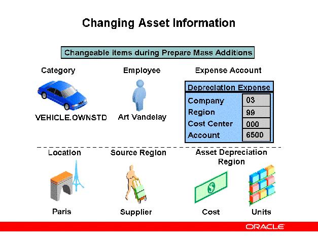 Changing Asset Information Refer to Changing Asset