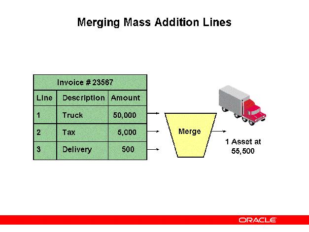 Merging Mass Addition Lines Merging Mass Addition Lines You can merge separate mass addition lines into a single mass addition line with a single cost.