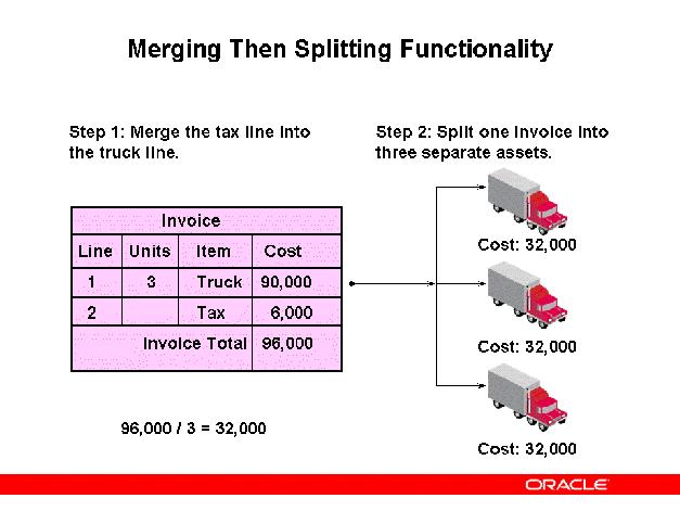 Merging Then Splitting Functionality Merging Then Splitting Functionality You can split a mass addition into which you merged mass additions.