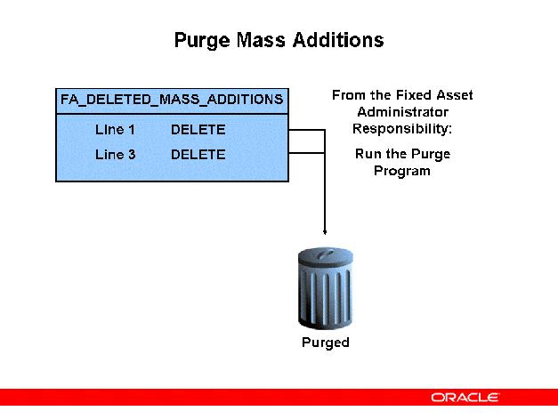 Purge Mass Additions Purge Mass Additions From the Fixed Assets Administrator Responsibility (N) Purge > Mass Additions Purge Mass Additions is only available under the Fixed Assets Administrator