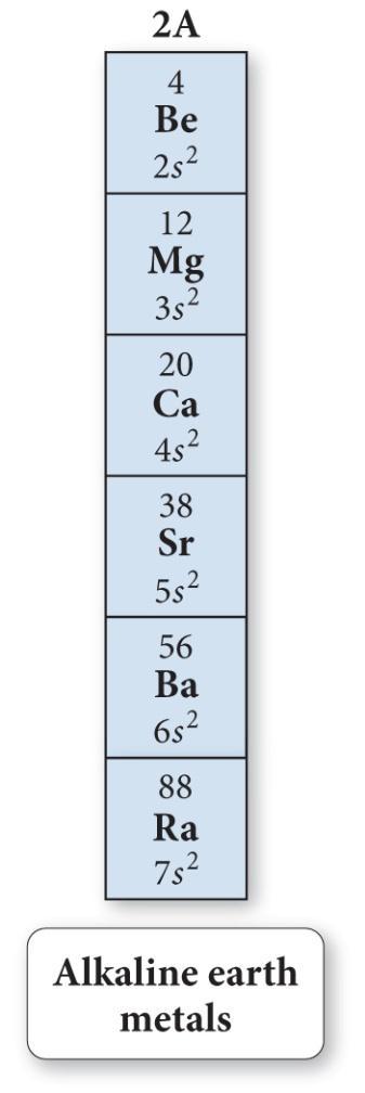 Properties and Electron Configuration The properties of the elements follow a