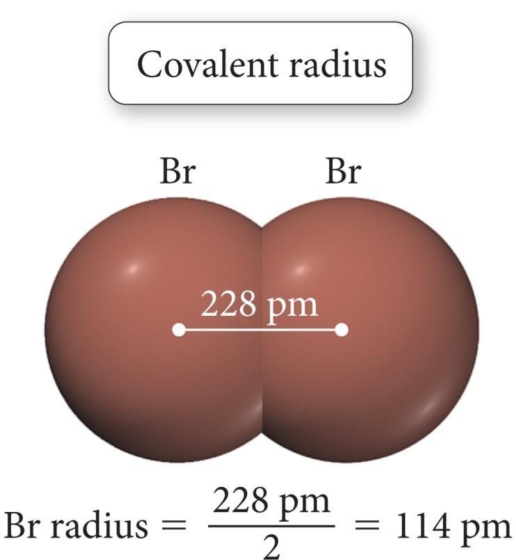 Trend in Atomic Radius Main Group There are several methods for measuring the