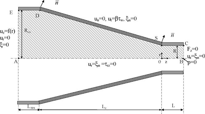 28 E. Mitsoulis, S.G. Hatzikiriakos / J. Non-Newtonian Fluid Mech. 157 (2009) 26 33 Table 3 Dimensionless parameters for the range of simulations for PTFE paste extrusion at 35 C.
