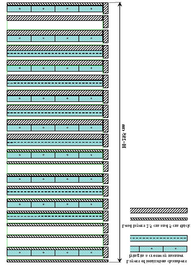 ISVHECRI 2014 Fig. 3. Profile of the deep uniform lead XREC 11