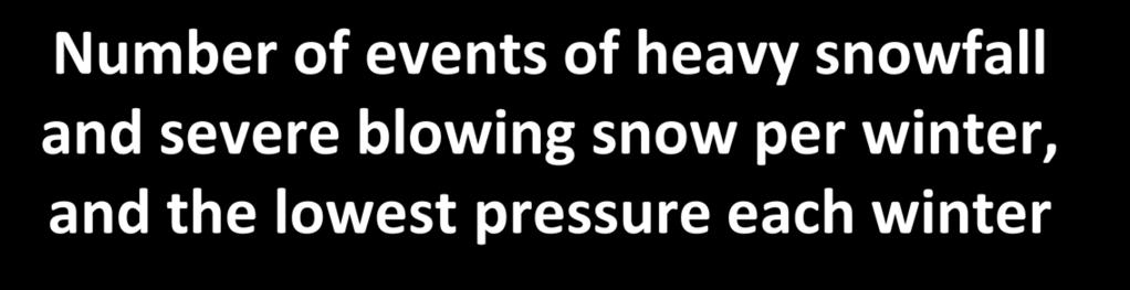 Number of events of heavy snowfall and severe blowing snow per winter, and the lowest pressure each winter 7 1000 Number of events of heavy snowfall and severe blowing snow per