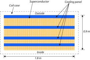 Indirect cooling system as as an an alternative with quench protection candidates K. Takahata et al., 24 th SOFT, 26.