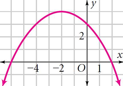 E: The graph of a quadratic function is a U-shaped curve called a.