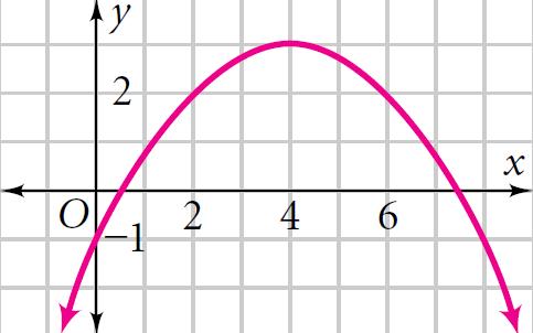 Ke Features of a Parabola: a b c Direction of Opening: When a 0, the parabola opens : When a 0, the parabola opens : Width: When a, the parabola is