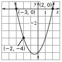 Notes# : Sec. -0 Write Quadratic Functions and Models A. When given the verte and a point Plug the verte in for (h, k) in a( h) k Plug in the given point for (, ) Solve for a.