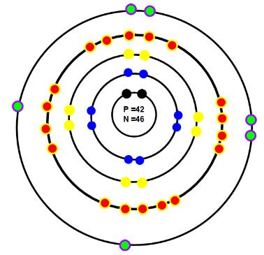 II. Drawing Bohr Models The BOHR MODEL is a diagram that we use to show the electrons in each shell Each electron shell (layer) has a maximum number of electrons it can hold 1 st shell à up to 2